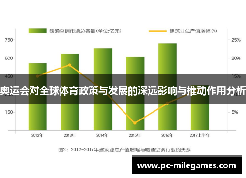 奥运会对全球体育政策与发展的深远影响与推动作用分析