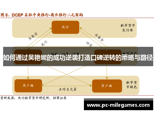 如何通过吴艳妮的成功逆袭打造口碑逆转的策略与路径