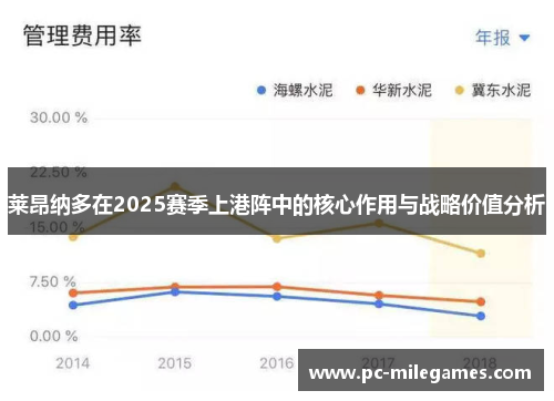 莱昂纳多在2025赛季上港阵中的核心作用与战略价值分析