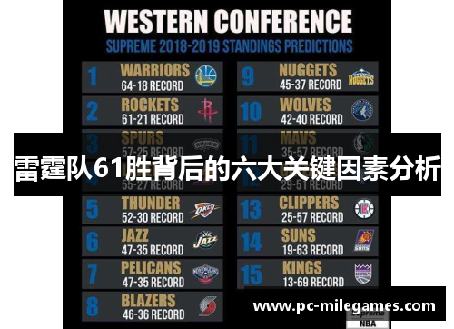 雷霆队61胜背后的六大关键因素分析 雷霆队61胜背后的六大关键因素分析