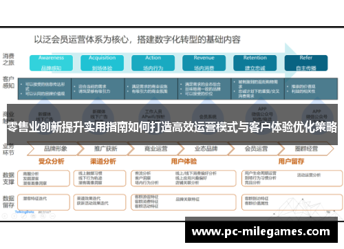 零售业创新提升实用指南如何打造高效运营模式与客户体验优化策略 零售业创新提升实用指南如何打造高效运营模式与客户体验优化策略