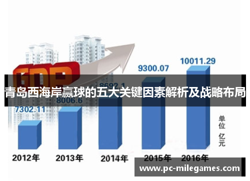 青岛西海岸赢球的五大关键因素解析及战略布局